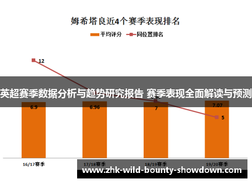 英超赛季数据分析与趋势研究报告 赛季表现全面解读与预测