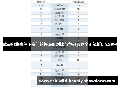 欧冠密集赛程下豪门轮换深度对比与争冠影响全面解析研究观察
