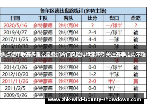 焦点德甲联赛多重变量叠加冷门风险持续累积引关注赛季走势不稳