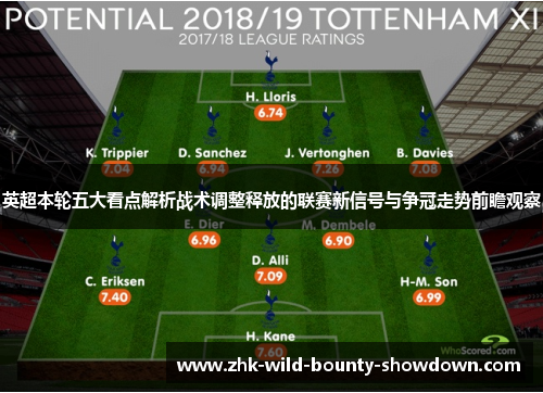 英超本轮五大看点解析战术调整释放的联赛新信号与争冠走势前瞻观察 英超本轮五大看点解析战术调整释放的联赛新信号与争冠走势前瞻观察