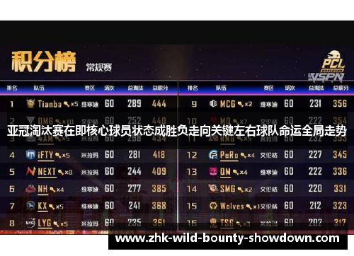 亚冠淘汰赛在即核心球员状态成胜负走向关键左右球队命运全局走势 亚冠淘汰赛在即核心球员状态成胜负走向关键左右球队命运全局走势