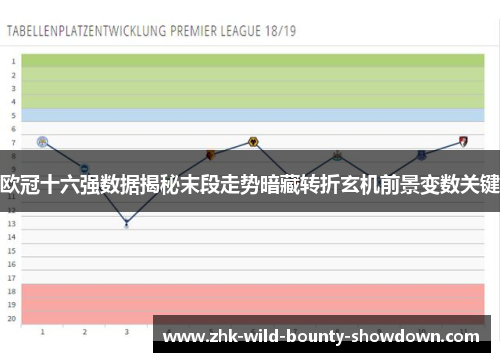 欧冠十六强数据揭秘末段走势暗藏转折玄机前景变数关键 欧冠十六强数据揭秘末段走势暗藏转折玄机前景变数关键