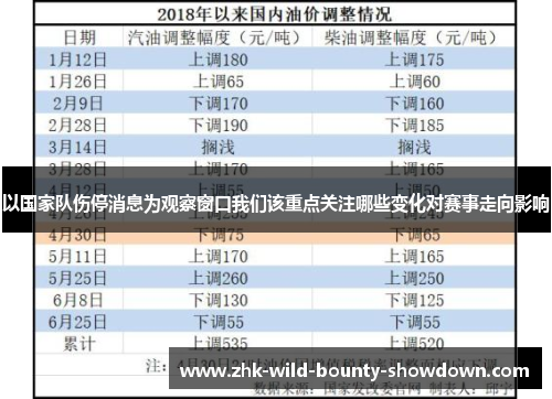 以国家队伤停消息为观察窗口我们该重点关注哪些变化对赛事走向影响