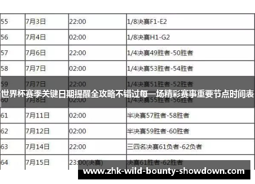 世界杯赛季关键日期提醒全攻略不错过每一场精彩赛事重要节点时间表