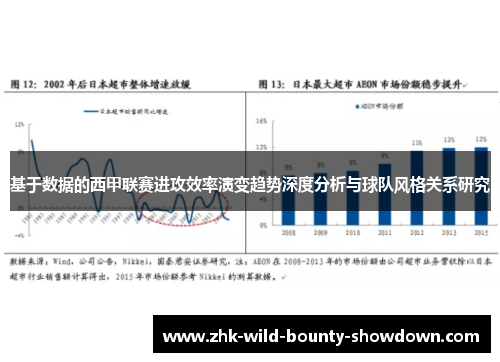 基于数据的西甲联赛进攻效率演变趋势深度分析与球队风格关系研究