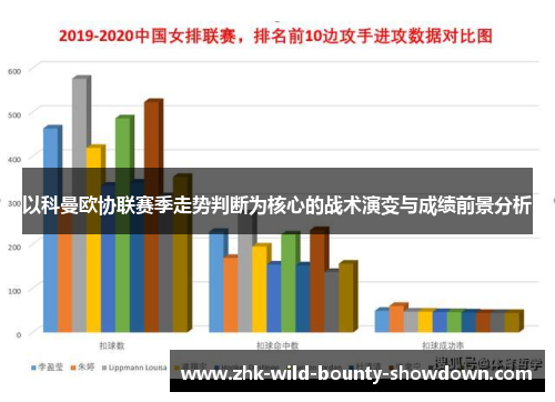 以科曼欧协联赛季走势判断为核心的战术演变与成绩前景分析