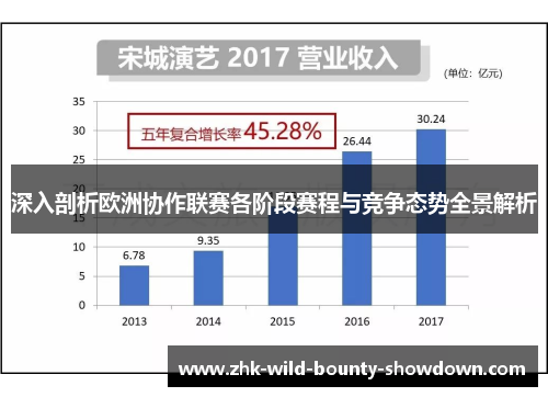 深入剖析欧洲协作联赛各阶段赛程与竞争态势全景解析 深入剖析欧洲协作联赛各阶段赛程与竞争态势全景解析