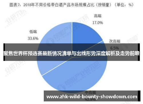 聚焦世界杯预选赛最新情况清单与出线形势深度解析及走势前瞻